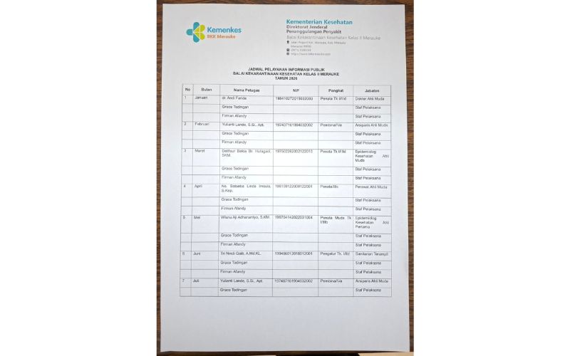 Jadwal Pelayanan 1