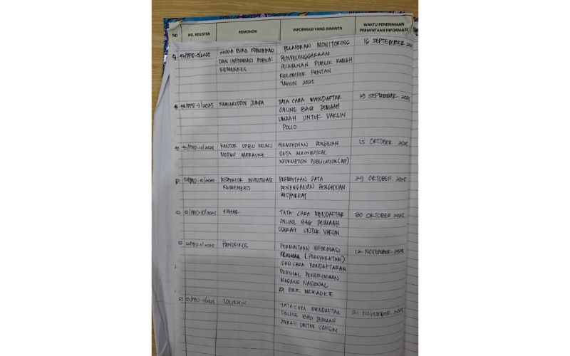 Daftar Register 2
