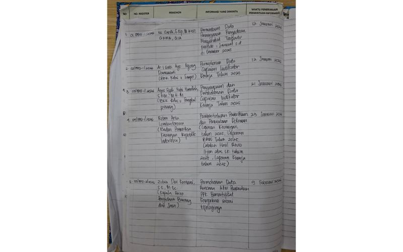 Daftar Register 3